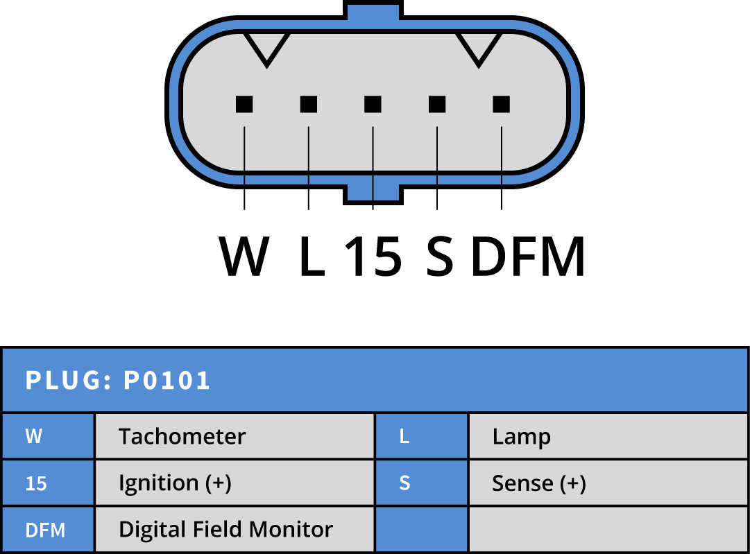 Generator Scania (Bosch typ) Originalregulator