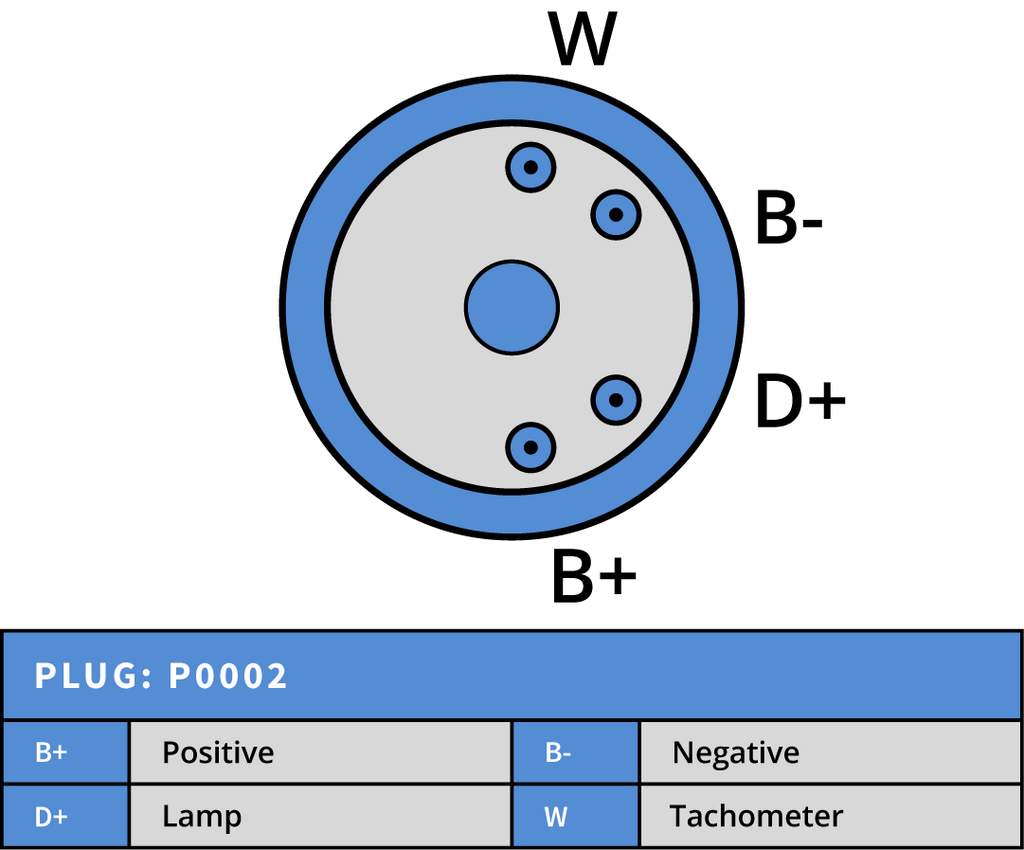 Generator Cummins 12V 200A