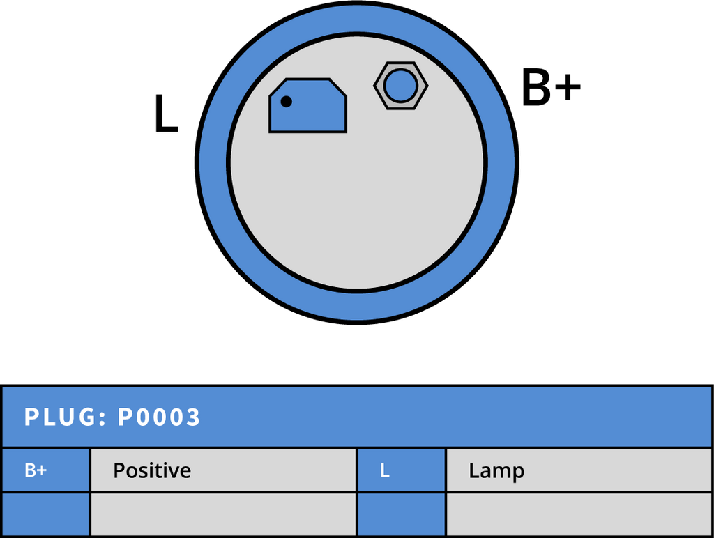 Generator VAG 90A