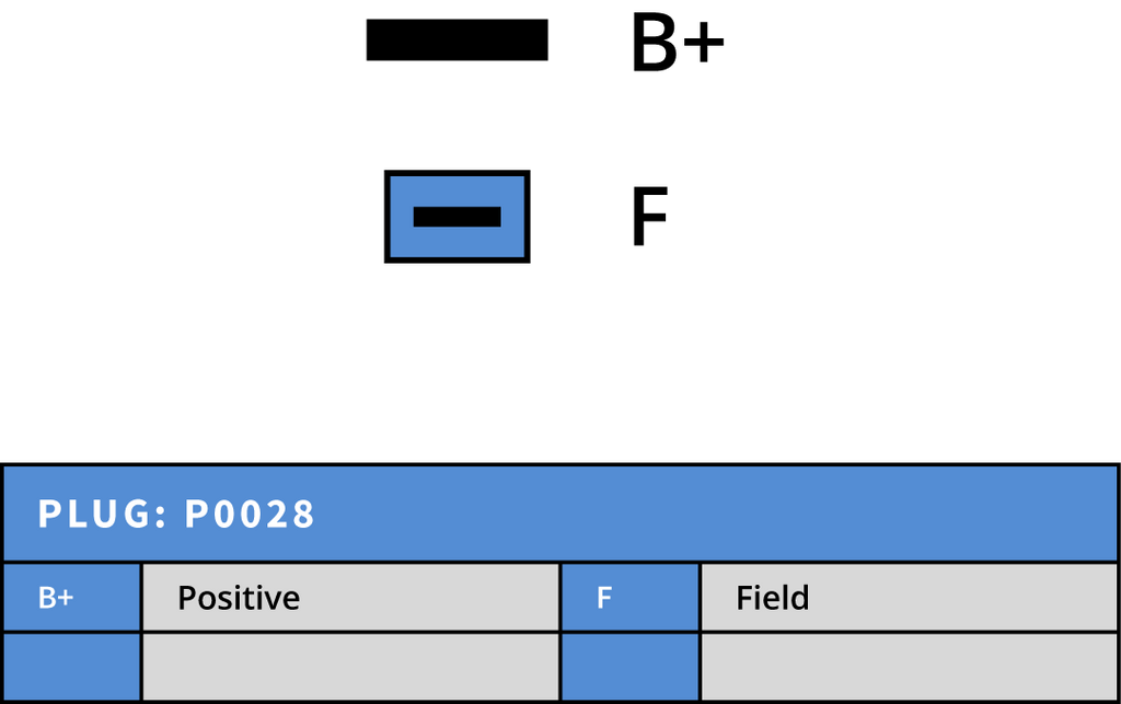 Generator 22A