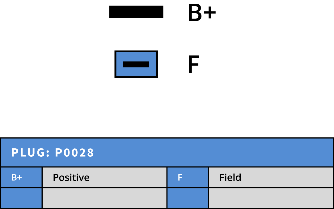 Generator 22A
