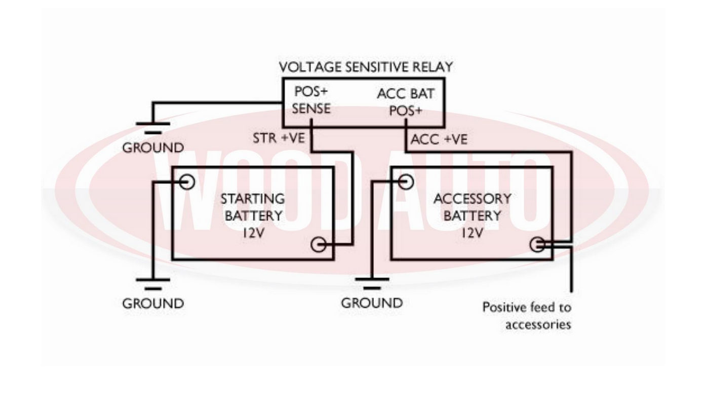 Voltage Sensitive Relay, 12V, 160A