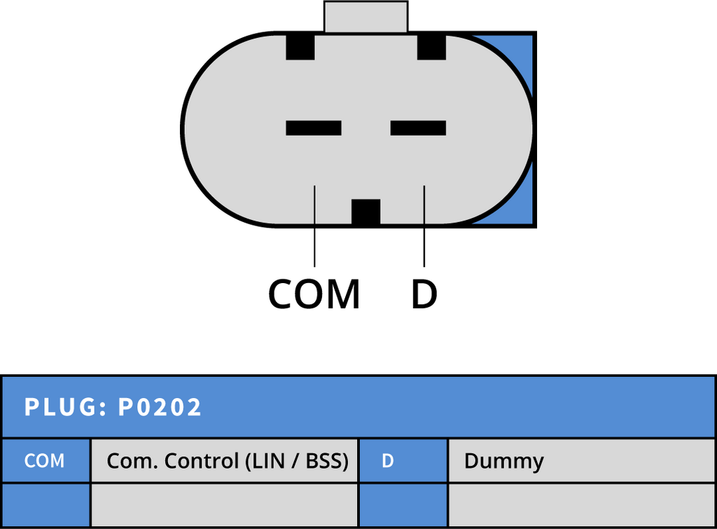 Generator BMW 12V 120A