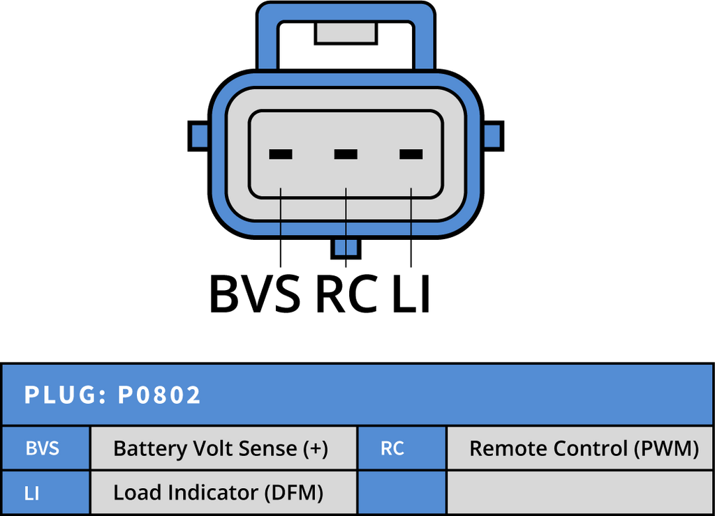 Generator 12V 150A ford/mazda