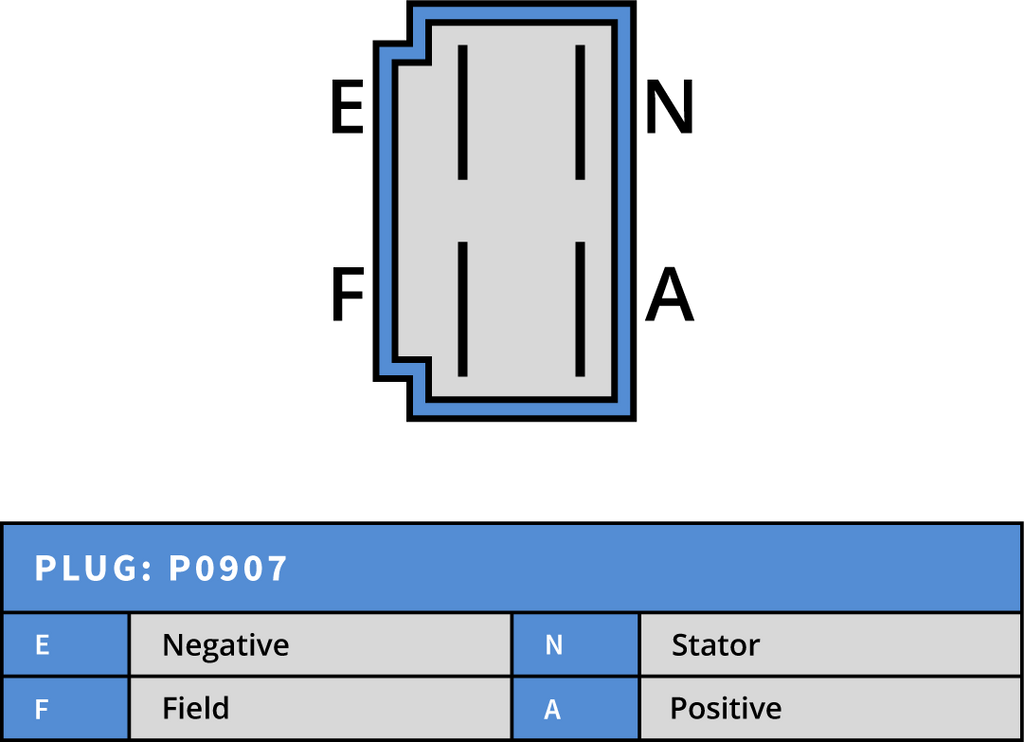 Generator 12V 35A