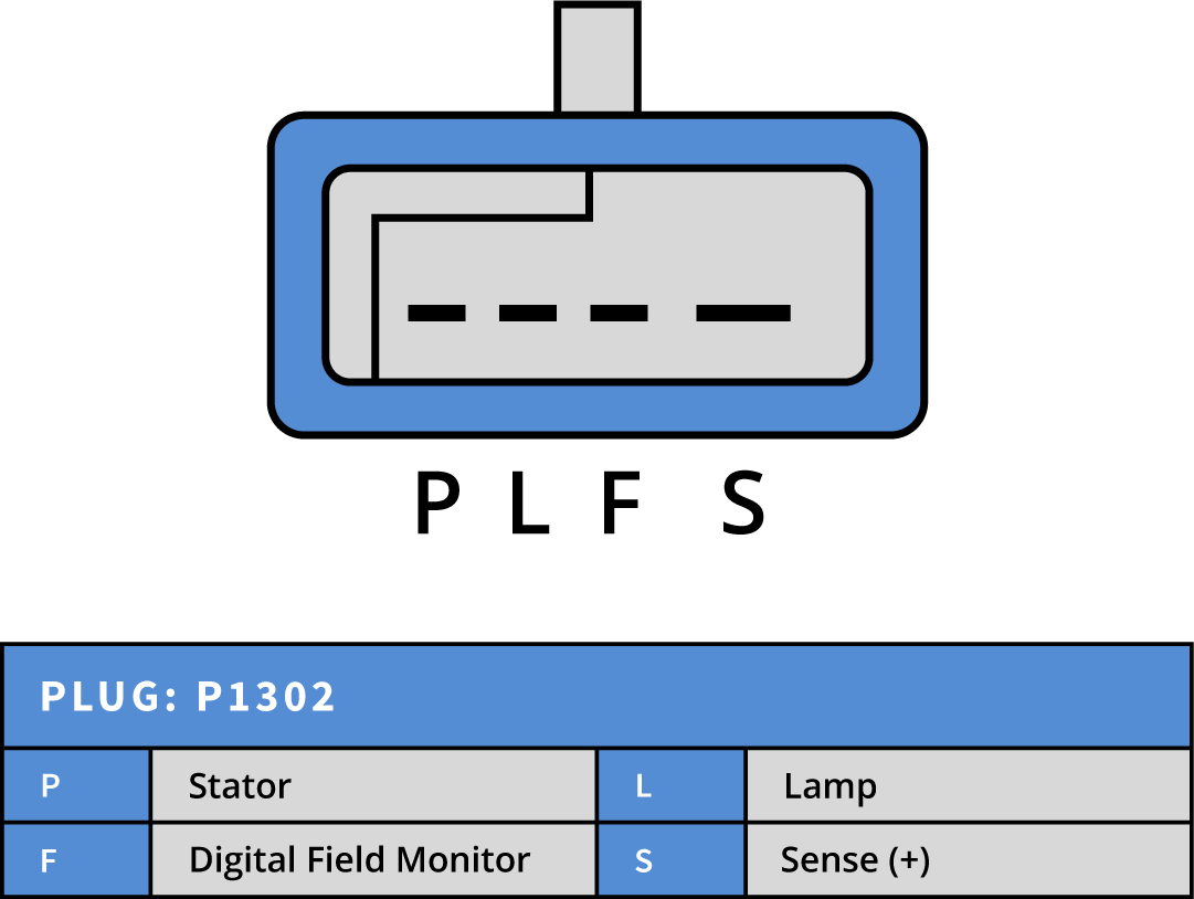 Generator CS130 105A Classic ( kilremskiva )