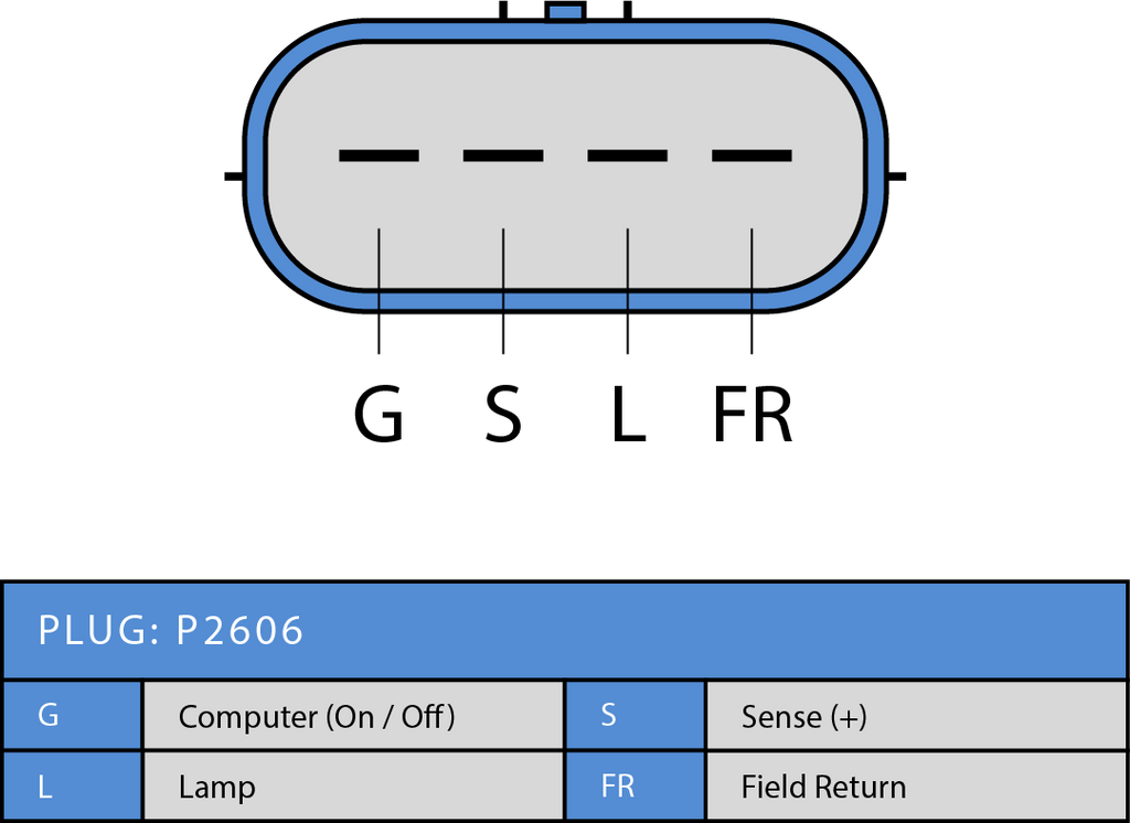 Generator PSA 130A