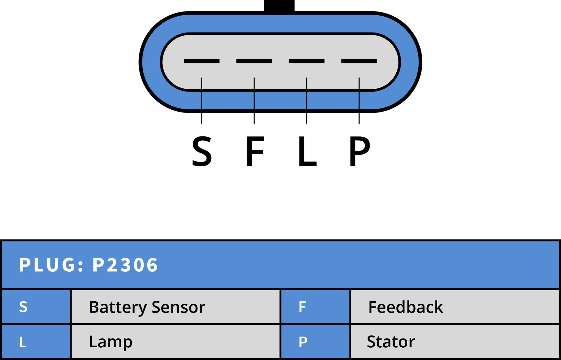 Generator Cummins 24V 70A
