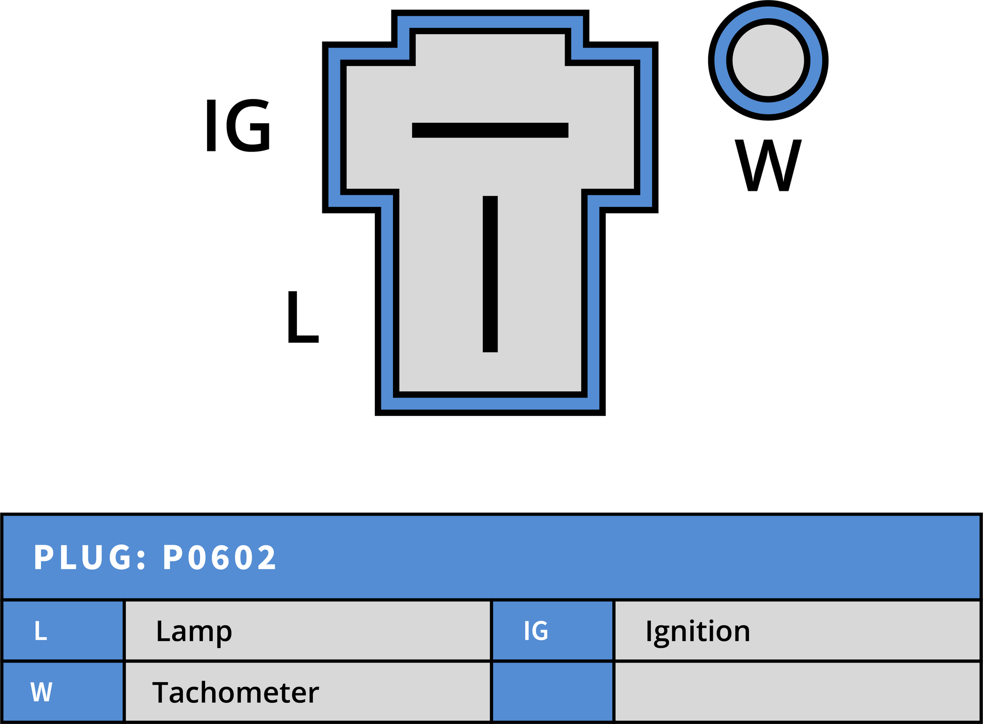 Generator 12V 50A