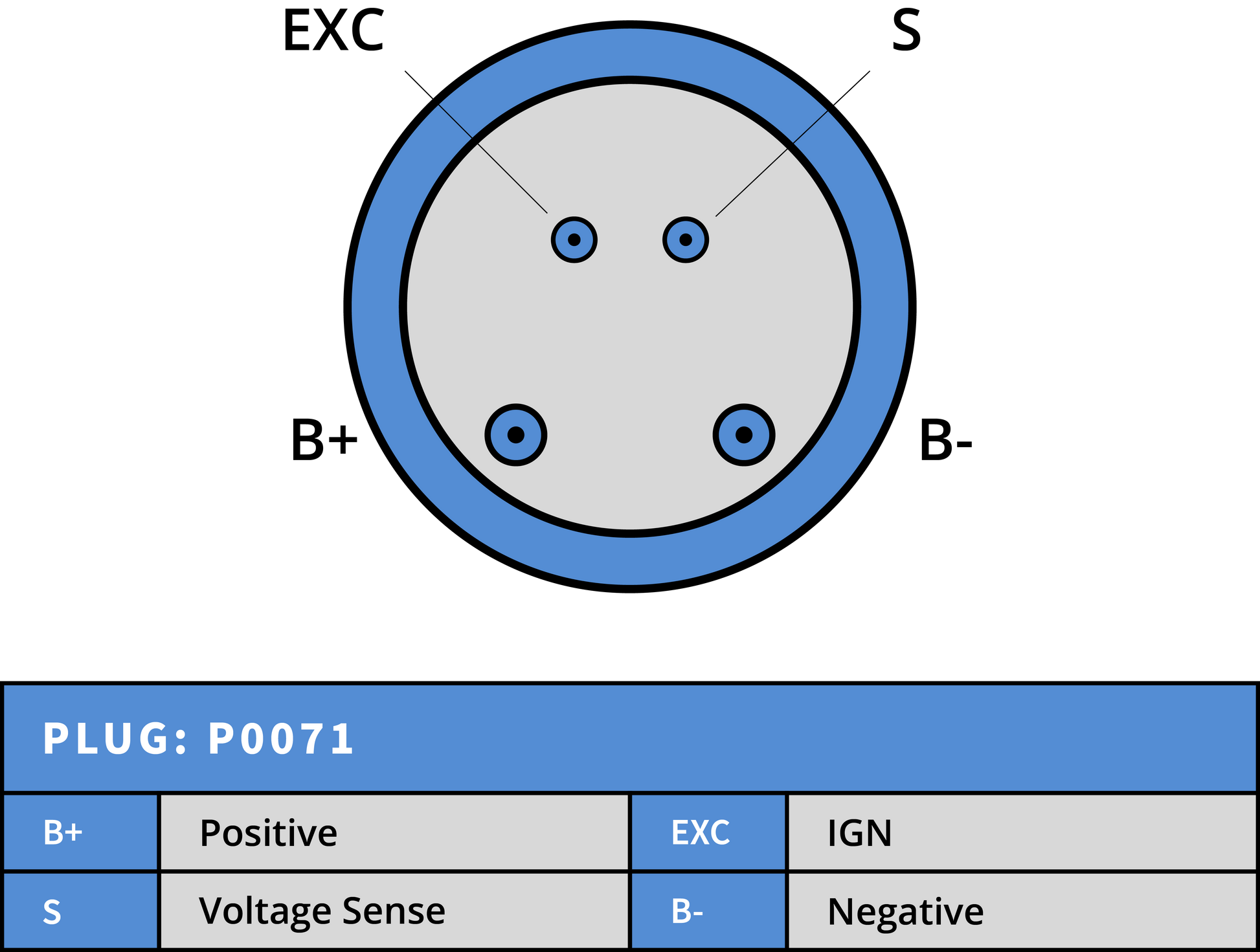 Generator Thermo King