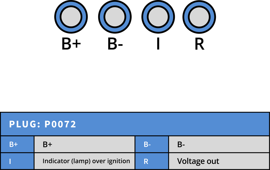 Generator Caterpillar 12V 100A