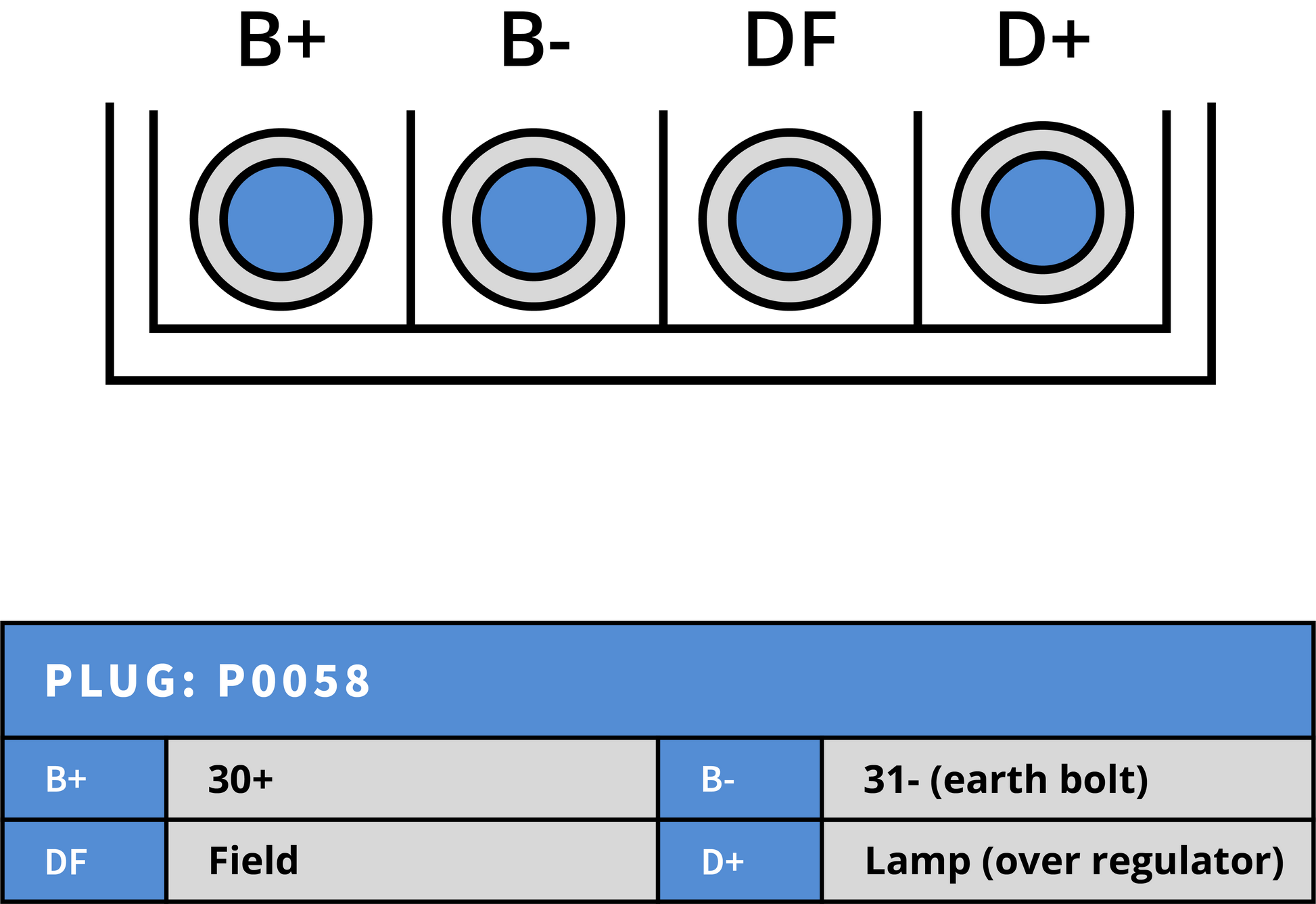 Dynastart 11A / 0,9Kw