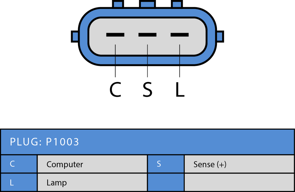 Regulator IM472