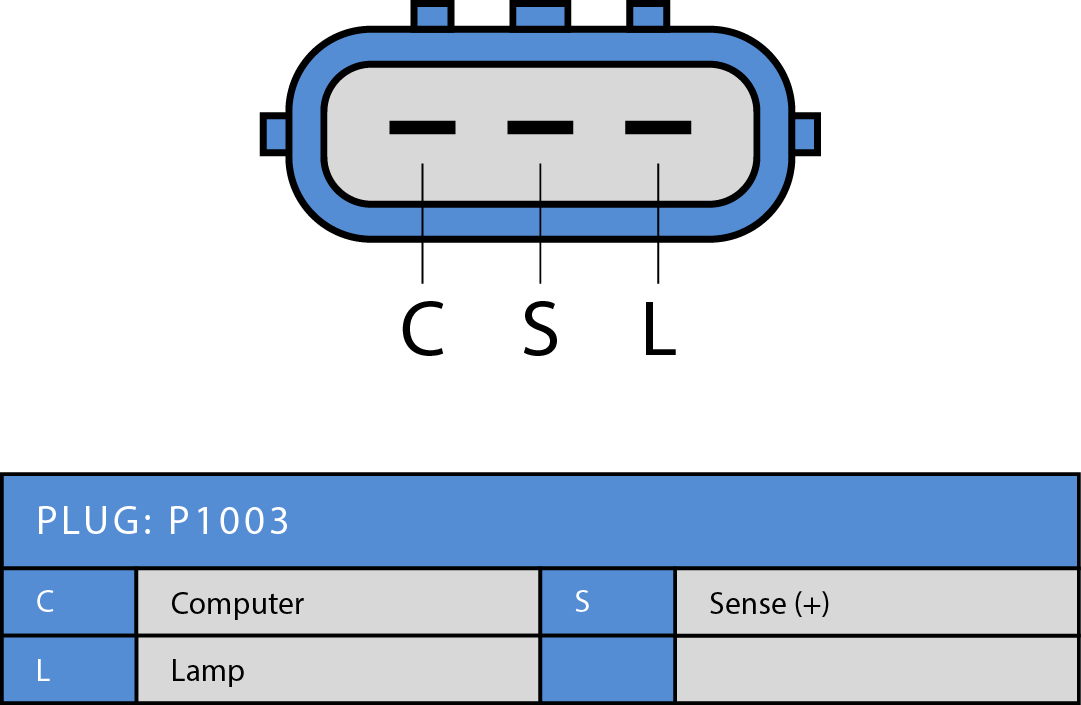 Regulator IM472