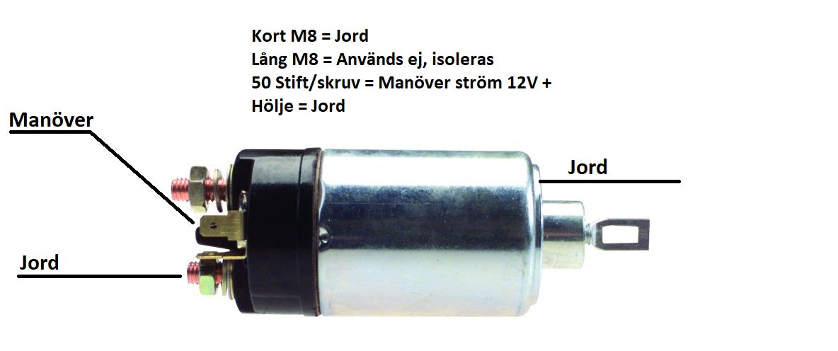 Solenoid Dörröppnare